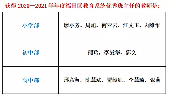 师德生优载四季 今逢秋日胜春朝