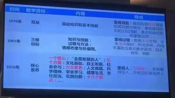 教师培训  教育实力过硬 栽培千百桃李