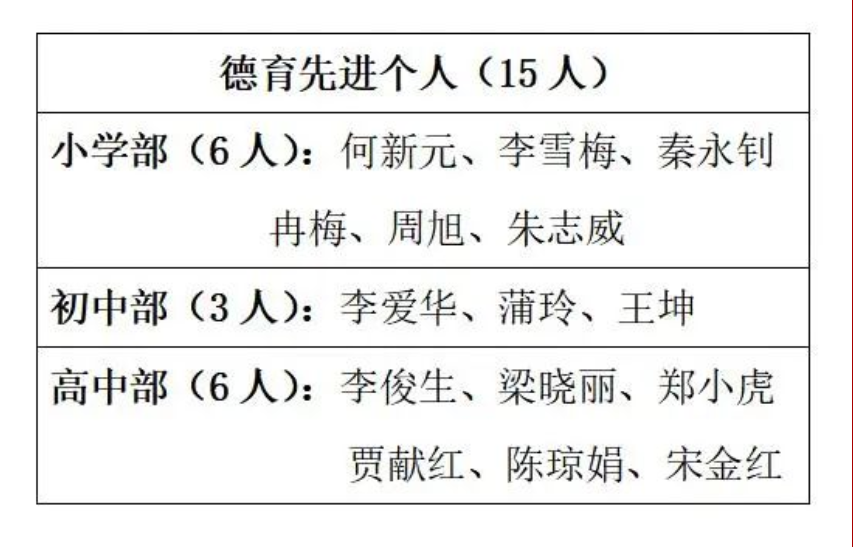 丹心育桃李 欢欣在其中