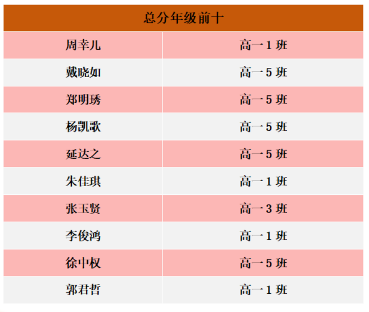 以考促学 御风圆梦