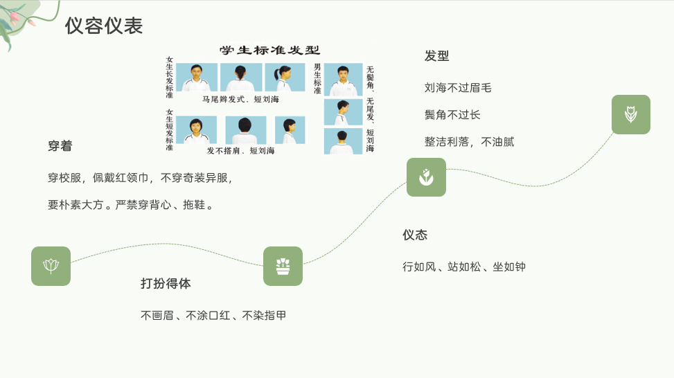 养成好习惯 成就大未来