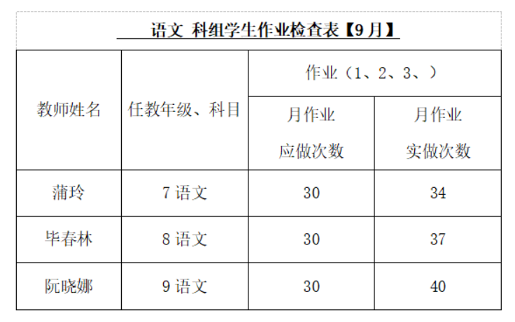 立足常规提质量 踔厉奋发谱新篇