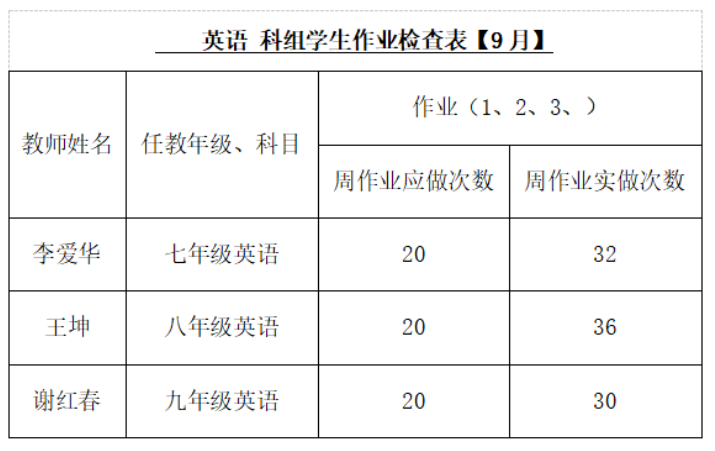 立足常规提质量 踔厉奋发谱新篇