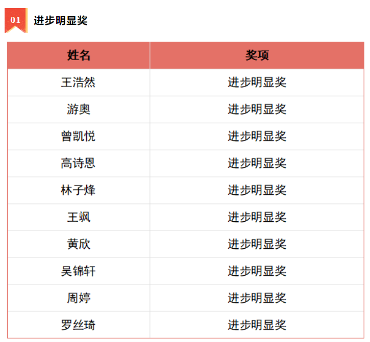 榜样引领促成长 青春筑梦向未来