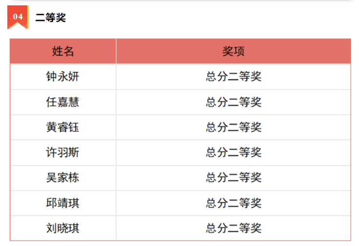 榜样引领促成长 青春筑梦向未来