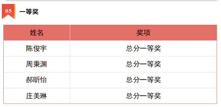 榜样引领促成长 青春筑梦向未来