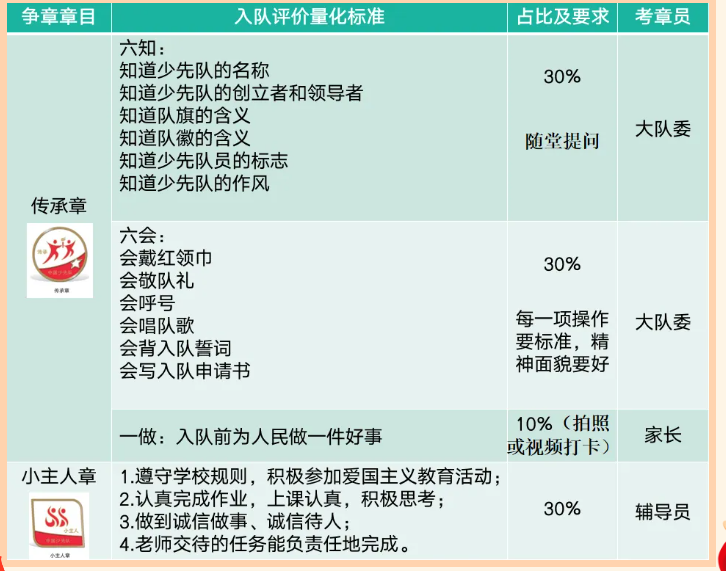 你好，红领巾 | 少先队“分批入队”告家长书